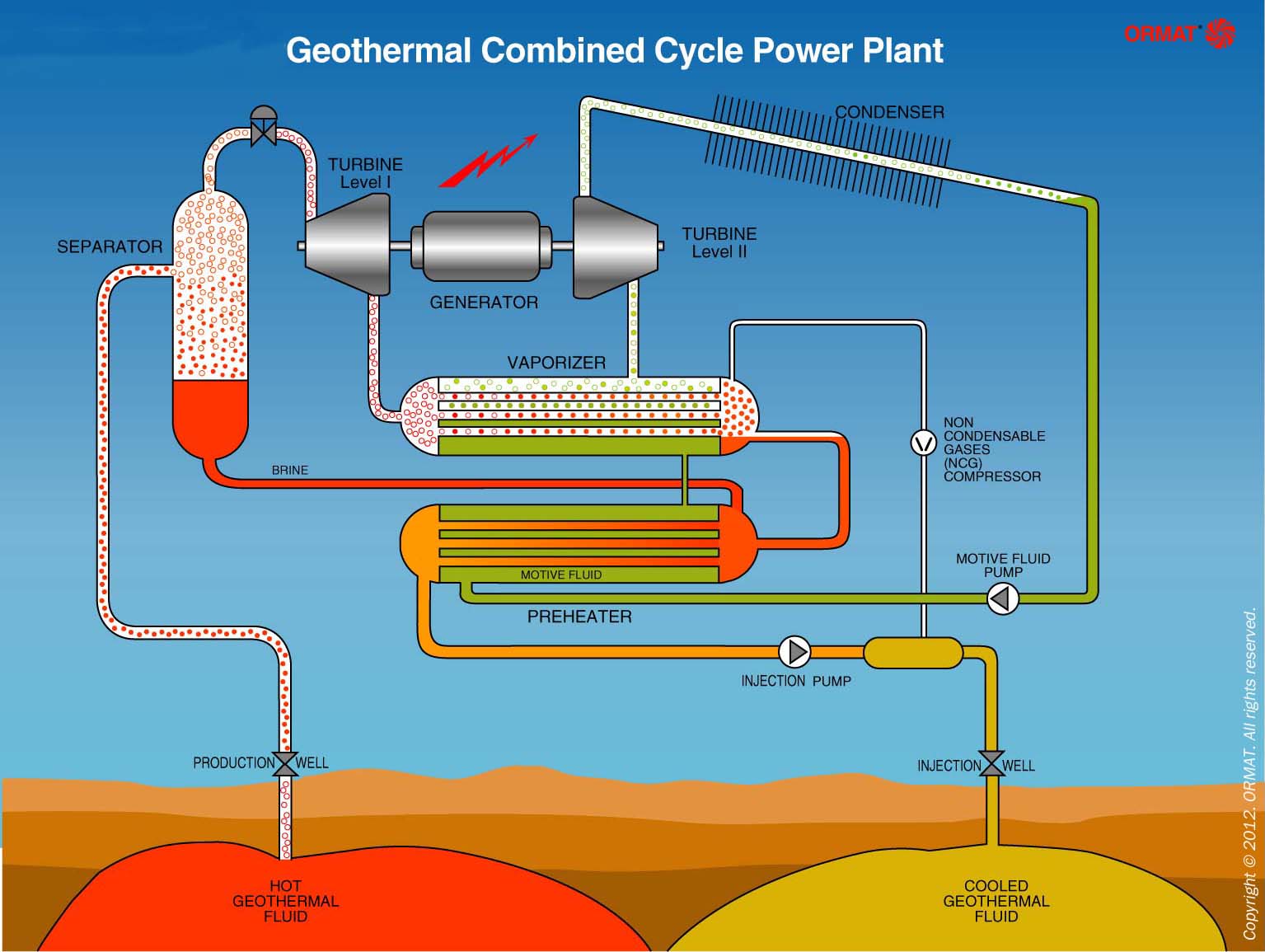 how geothermal energy works diagram